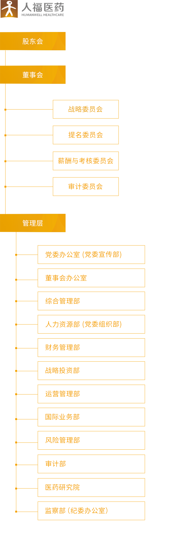 东升国际_组织架构_移动端图片